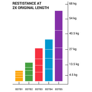 Ferramentas de corpo sólido Power Bands BSTB